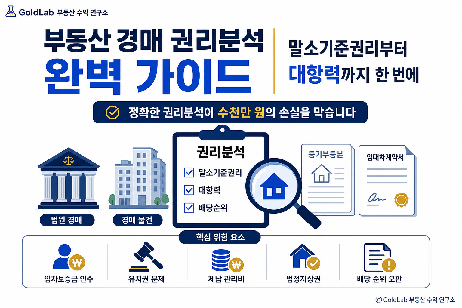 부동산 경매 권리분석 완벽 가이드|말소기준권리부터 대항력까지 한 번에 대표 이미지 | GoldLab 부동산 수익 연구소