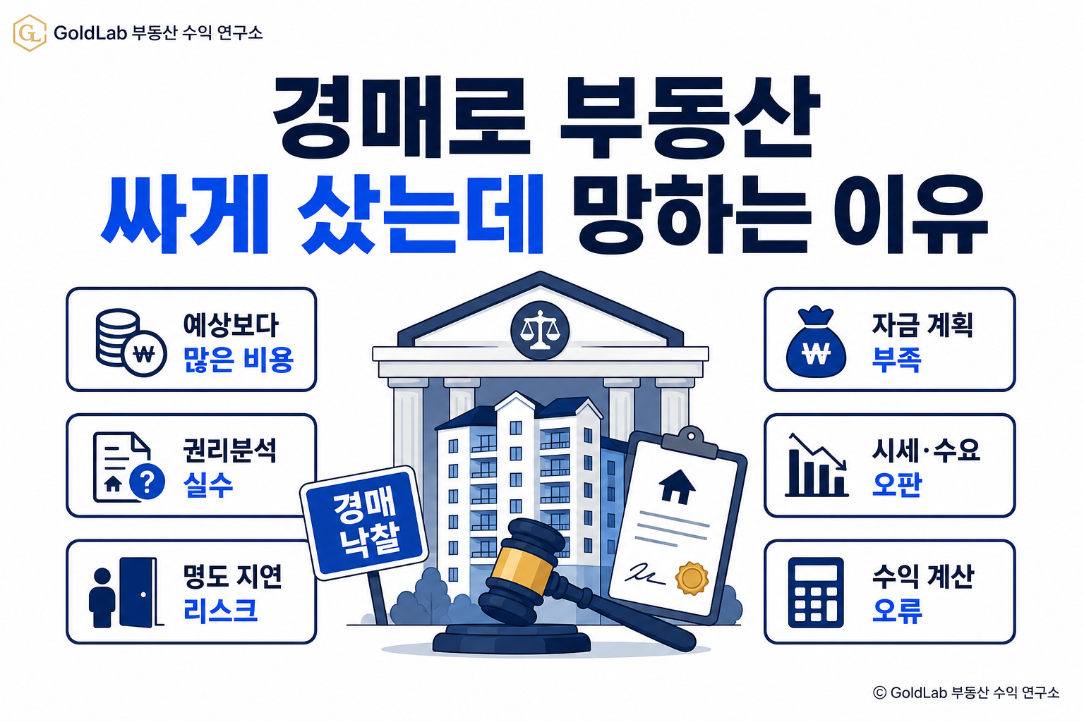 경매로 부동산 싸게 샀는데 망하는 이유 대표 이미지 | GoldLab 부동산 수익 연구소