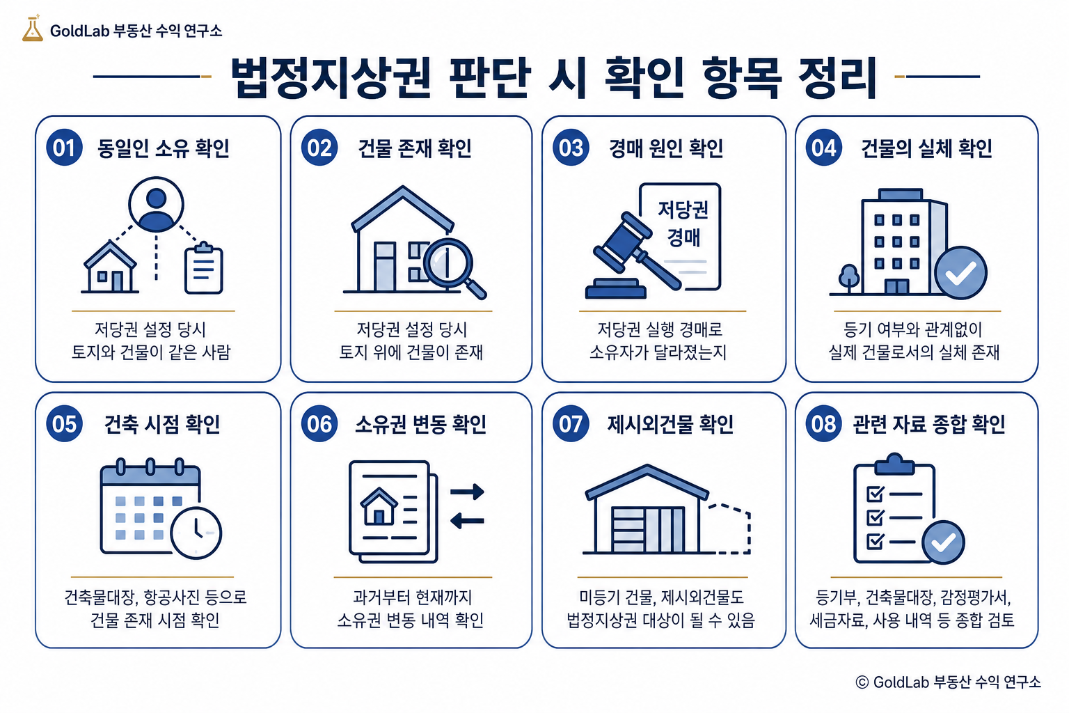 법정지상권이란? 경매에서 가장 위험한 권리 완벽 분석 법정지상권 판단 시 확인 항목 정리 | GoldLab 부동산 수익 연구소
