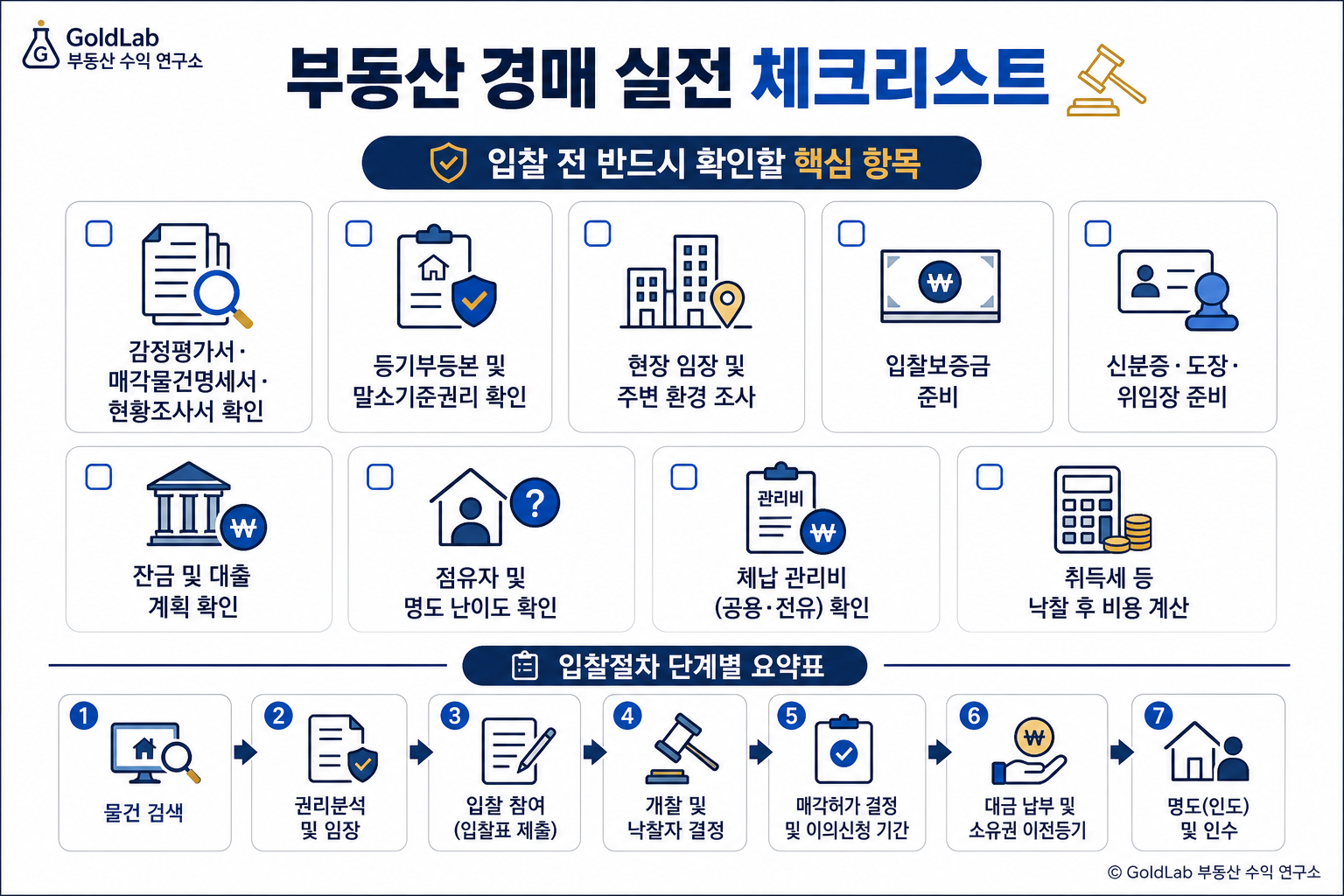 부동산 경매 초보, 무엇부터 시작해야 할까요? 부동산 경매 실전 체크리스트 | GoldLab 부동산 수익 연구소