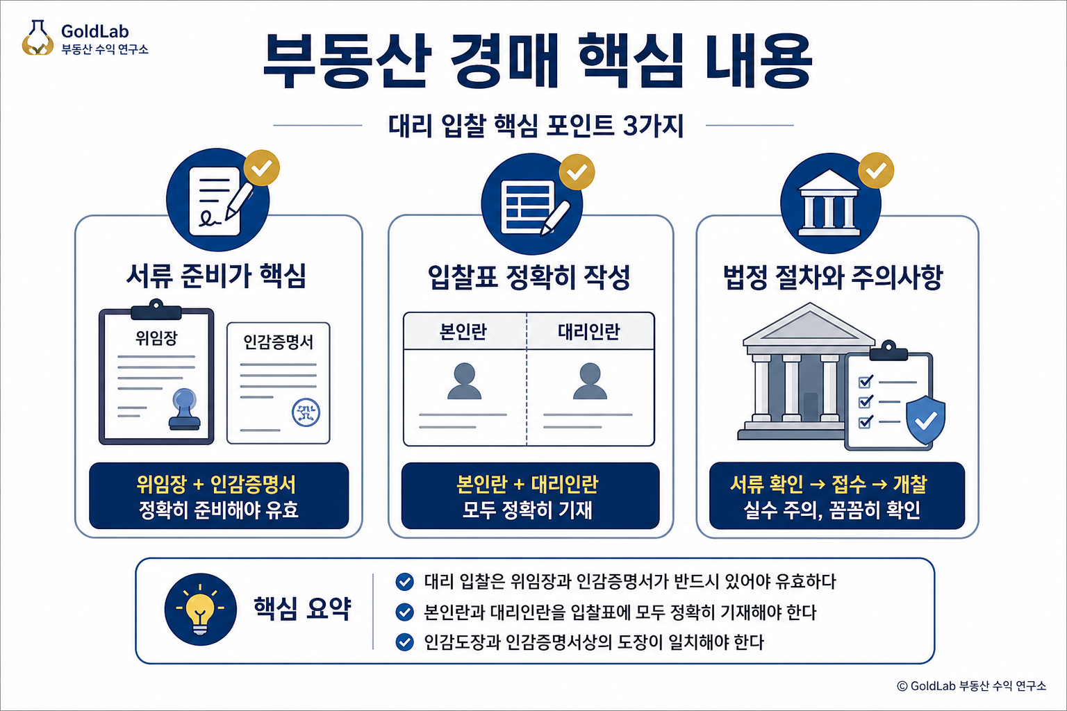 부동산 경매 대리 입찰방법, 위임장 하나로 실수 없이 준비하기 부동산 경매 핵심 내용 | GoldLab 부동산 수익 연구소