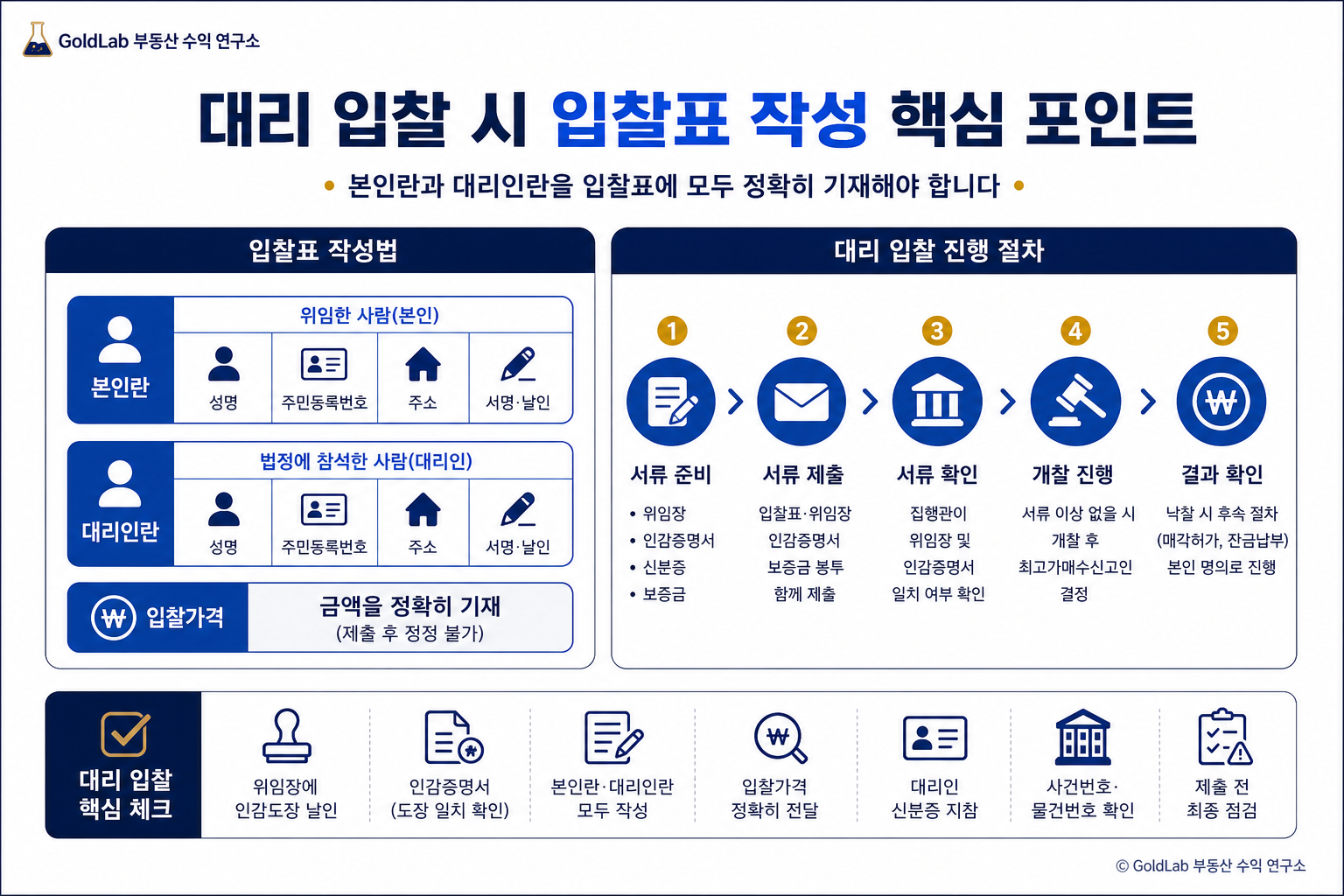 부동산 경매 대리 입찰방법, 위임장 하나로 실수 없이 준비하기 부동산 경매 핵심 내용 | GoldLab 부동산 수익 연구소