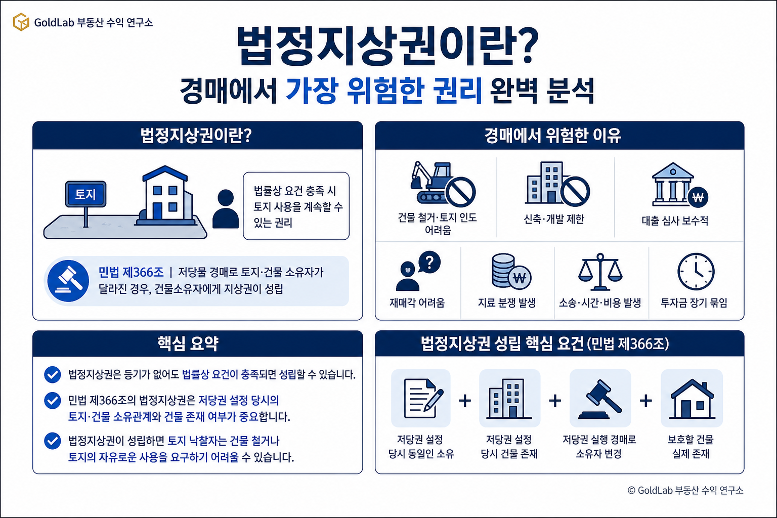 법정지상권이란? 경매에서 가장 위험한 권리 완벽 분석 부동산 경매 핵심 내용 | GoldLab 부동산 수익 연구소