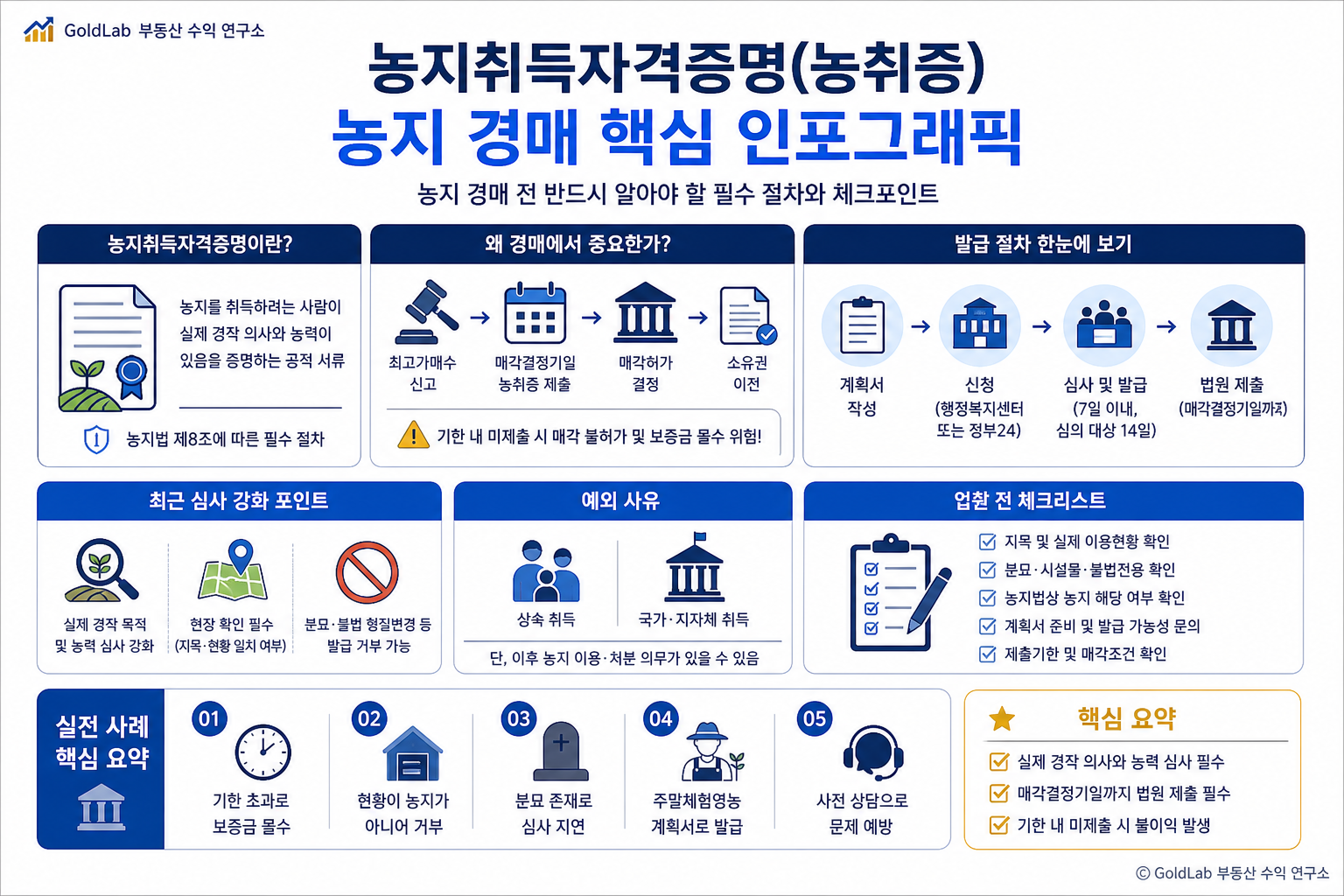 농지취득자격증명이란, 농지 경매 전 반드시 알아야 할 필수 절차 부동산 경매 핵심 내용 | GoldLab 부동산 수익 연구소