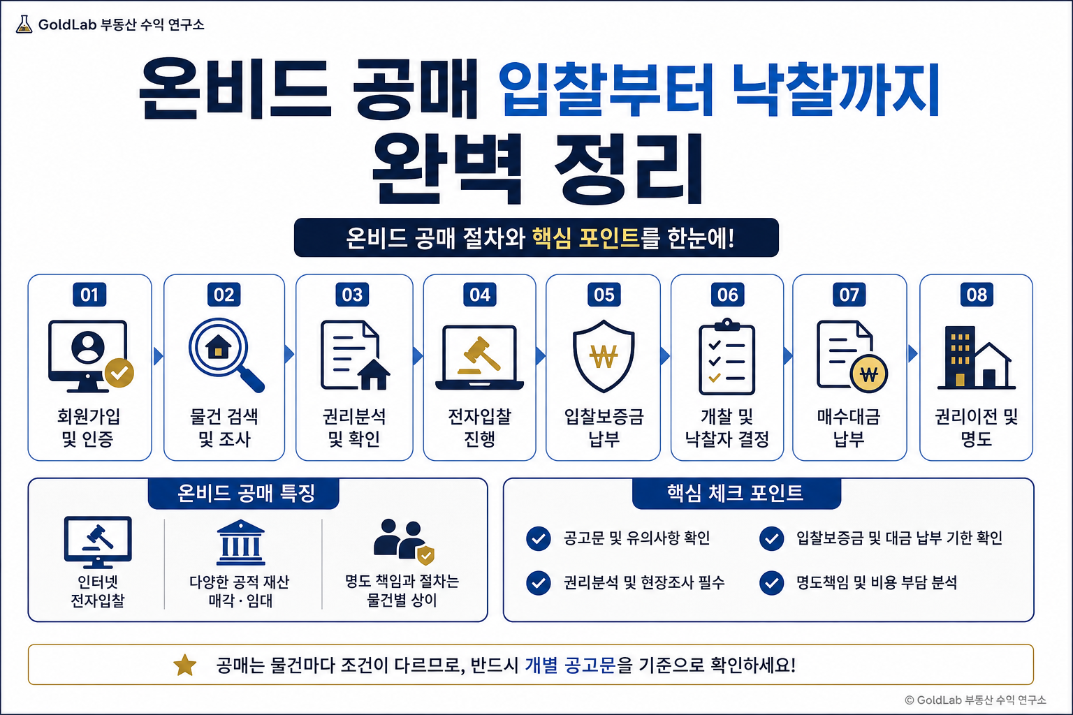 온비드 공매 입찰부터 낙찰까지 완벽 정리 부동산 경매 핵심 내용 | GoldLab 부동산 수익 연구소