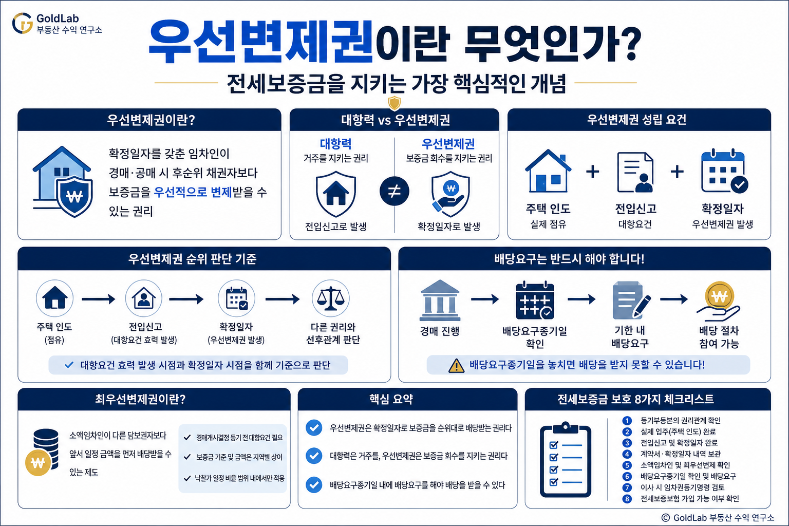 우선변제권이란 무엇인가, 전세보증금을 지키는 가장 핵심적인 개념 부동산 경매 핵심 내용 | GoldLab 부동산 수익 연구소