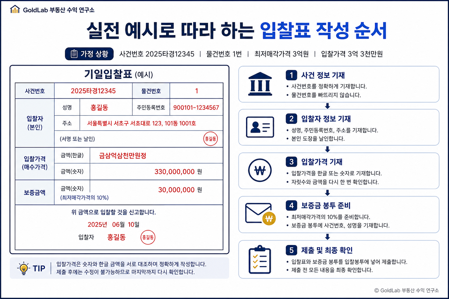 법원경매 입찰표 작성 방법 (실전 예시 포함) 실전 예시로 따라 하는 입찰표 작성 순서 | GoldLab 부동산 수익 연구소