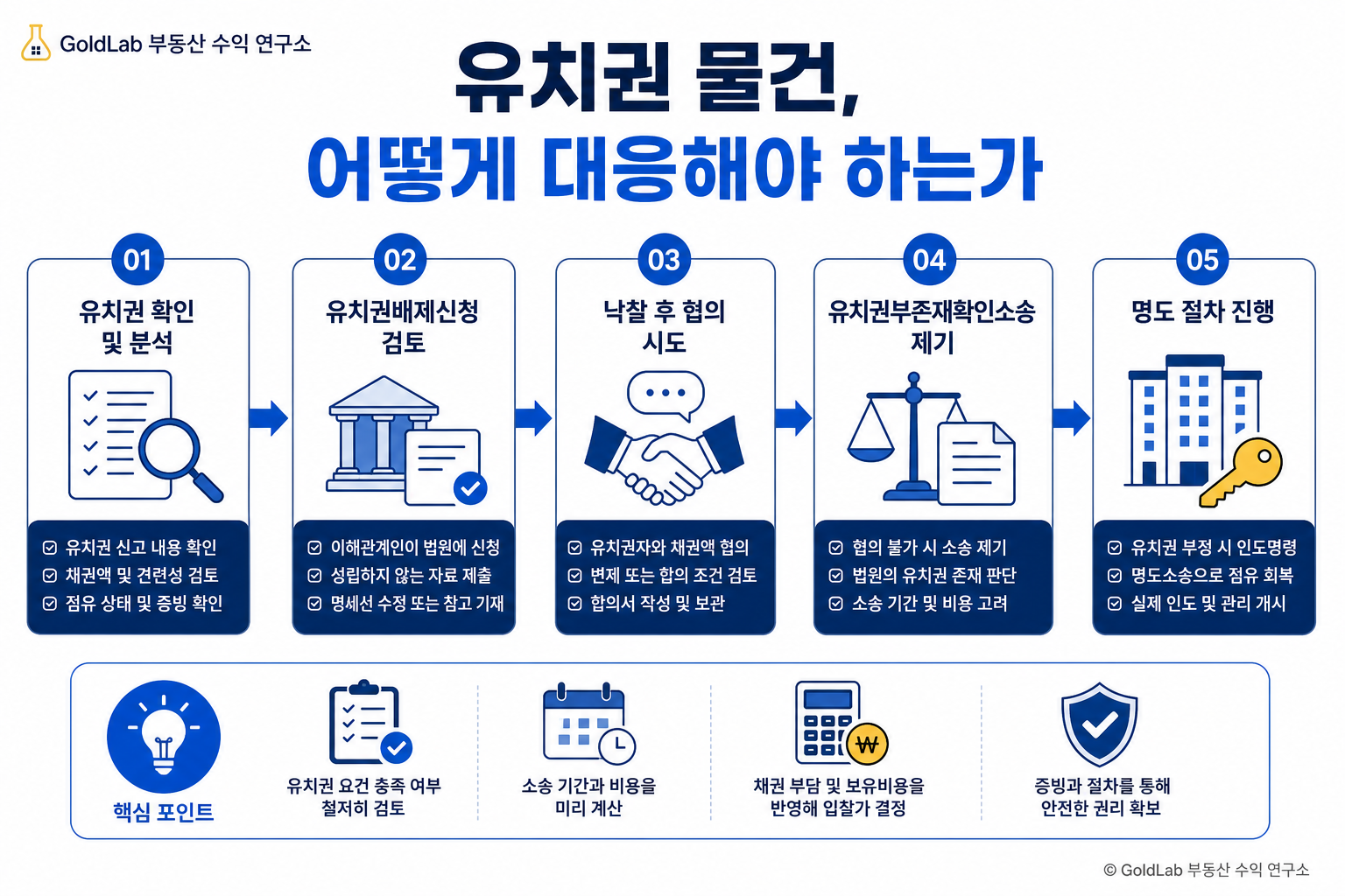 유치권이란? 경매에서 가장 위험한 권리 완벽 분석 유치권 물건, 어떻게 대응해야 하는가 | GoldLab 부동산 수익 연구소
