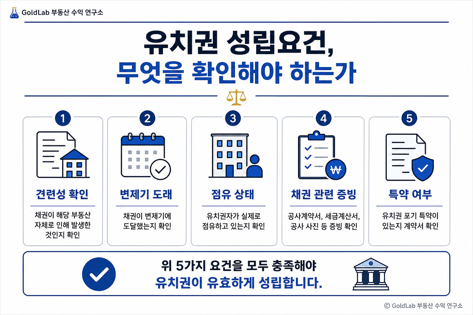 유치권이란? 경매에서 가장 위험한 권리 완벽 분석 유치권 성립요건, 무엇을 확인해야 하는가 | GoldLab 부동산 수익 연구소