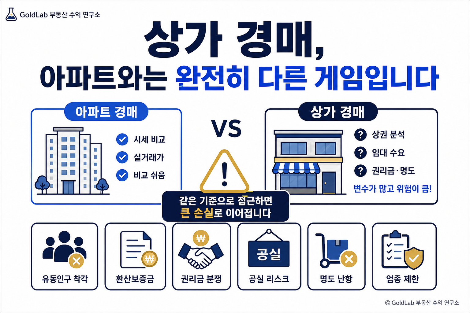 상가 경매, 아파트와는 완전히 다른 게임입니다 대표 이미지 | GoldLab 부동산 수익 연구소