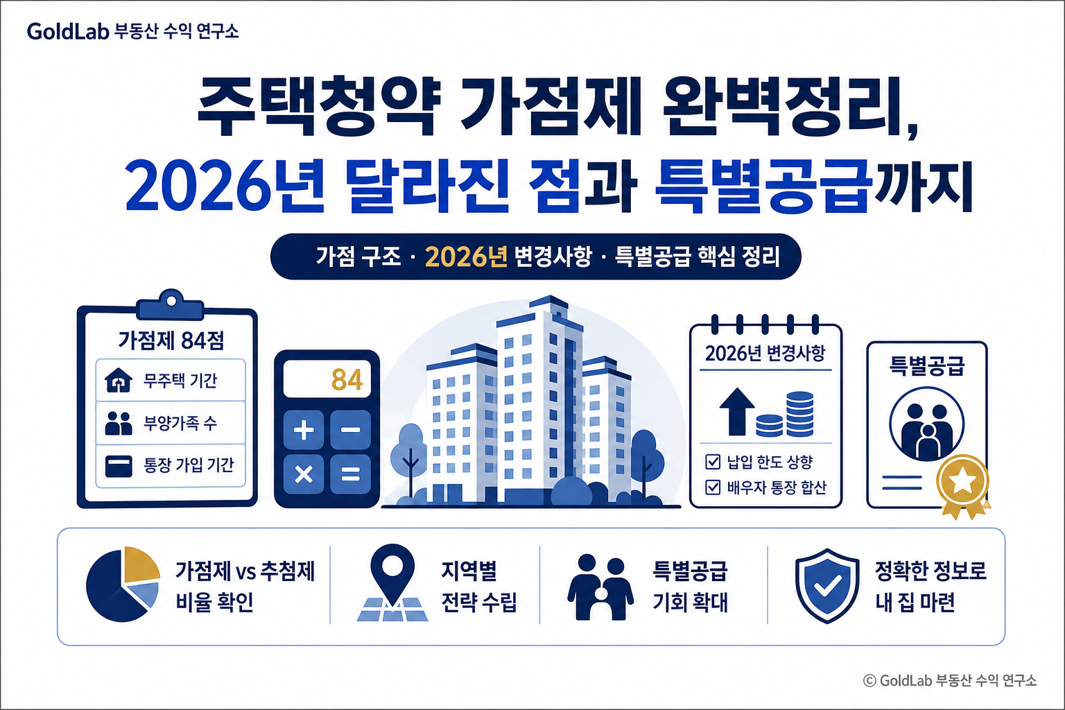 주택청약 가점제 완벽정리, 2026년 달라진 점과 특별공급까지 대표 이미지 | GoldLab 부동산 수익 연구소