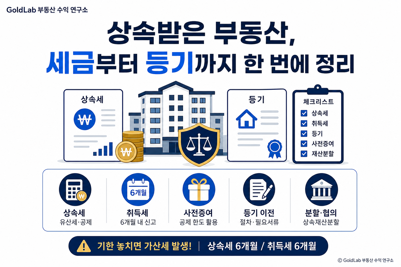 상속받은 부동산, 세금부터 등기까지 한 번에 정리 대표 이미지 | GoldLab 부동산 수익 연구소