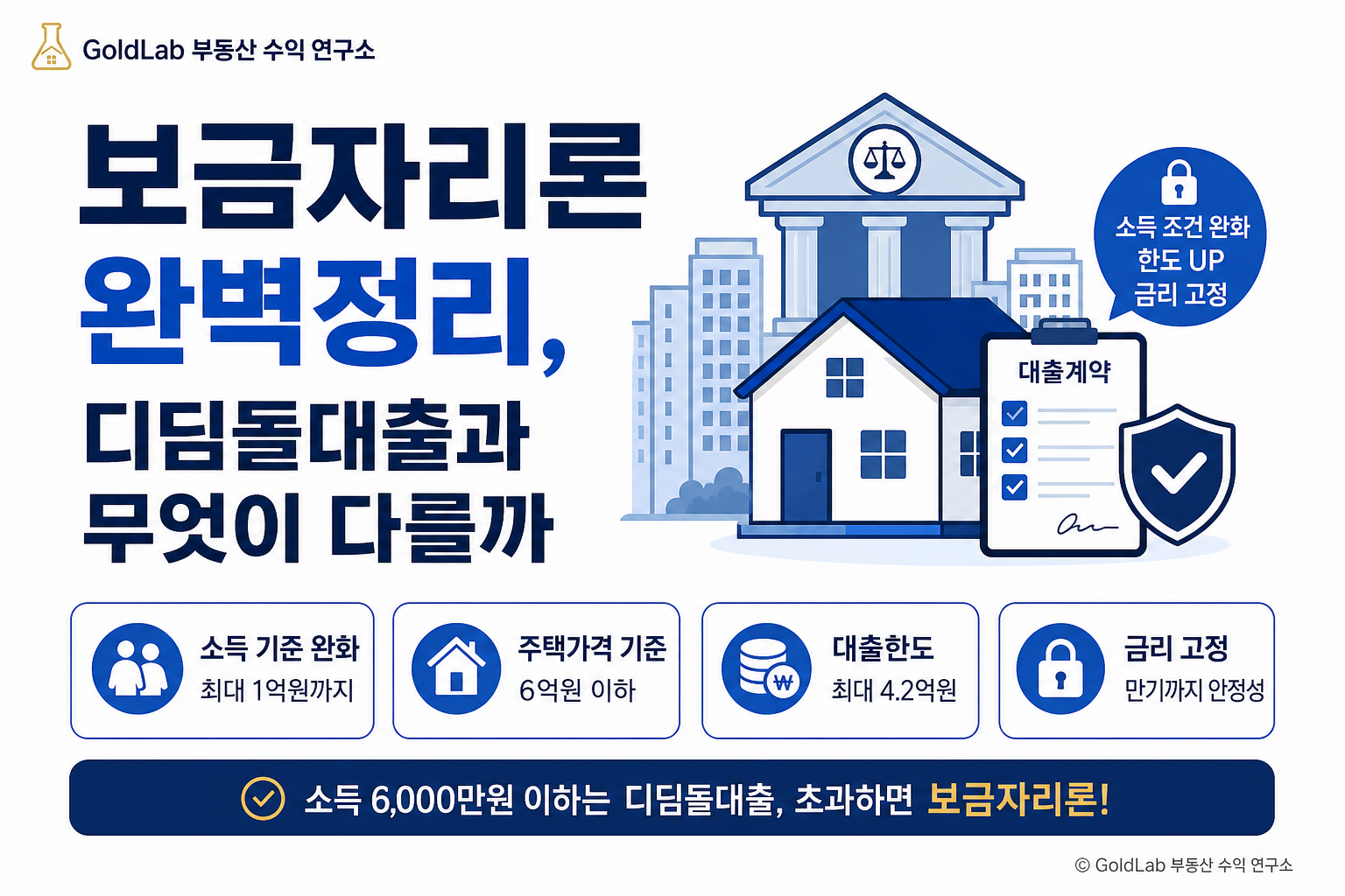 보금자리론 완벽정리, 디딤돌대출과 무엇이 다를까 대표 이미지 | GoldLab 부동산 수익 연구소