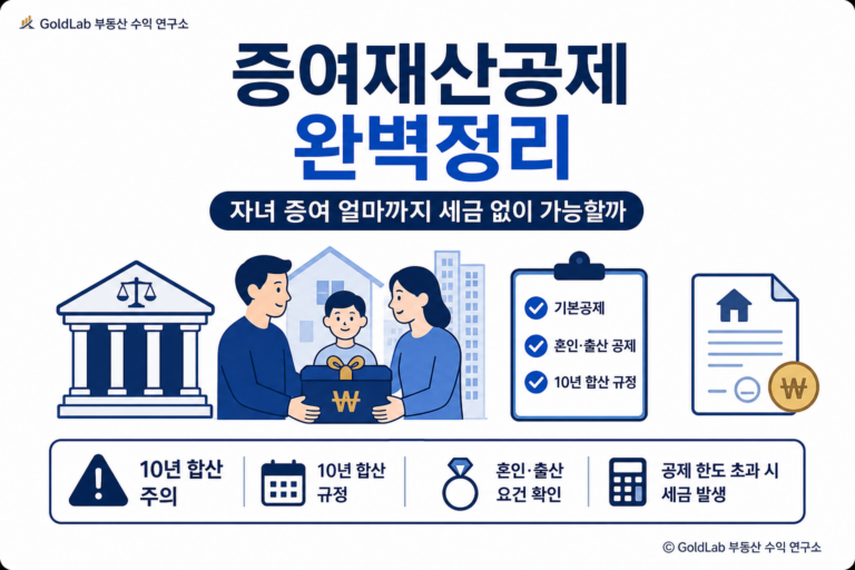 증여재산공제 완벽정리, 자녀 증여 얼마까지 세금 없이 가능할까 대표 이미지 | GoldLab 부동산 수익 연구소