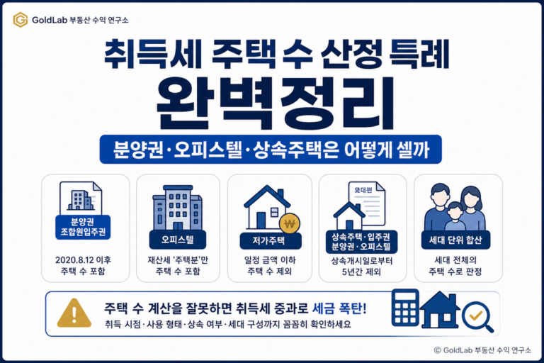 취득세 주택 수 산정 특례 완벽정리, 분양권·오피스텔·상속주택은 어떻게 셀까 대표 이미지 | GoldLab 부동산 수익 연구소