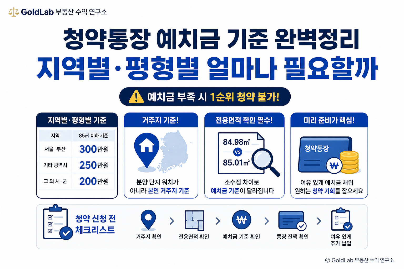 청약통장 예치금 기준 완벽정리, 지역별·평형별 얼마나 필요할까 대표 이미지 | GoldLab 부동산 수익 연구소