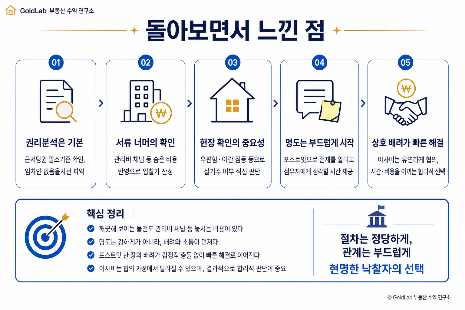 의정부 아파트 낙찰 후기, 포스트잇 한 장으로 시작한 명도 협상 돌아보면서 느낀 점 | GoldLab 부동산 수익 연구소