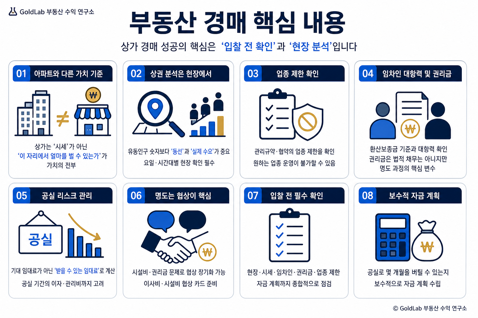 상가 경매, 아파트와는 완전히 다른 게임입니다 부동산 경매 핵심 내용 | GoldLab 부동산 수익 연구소