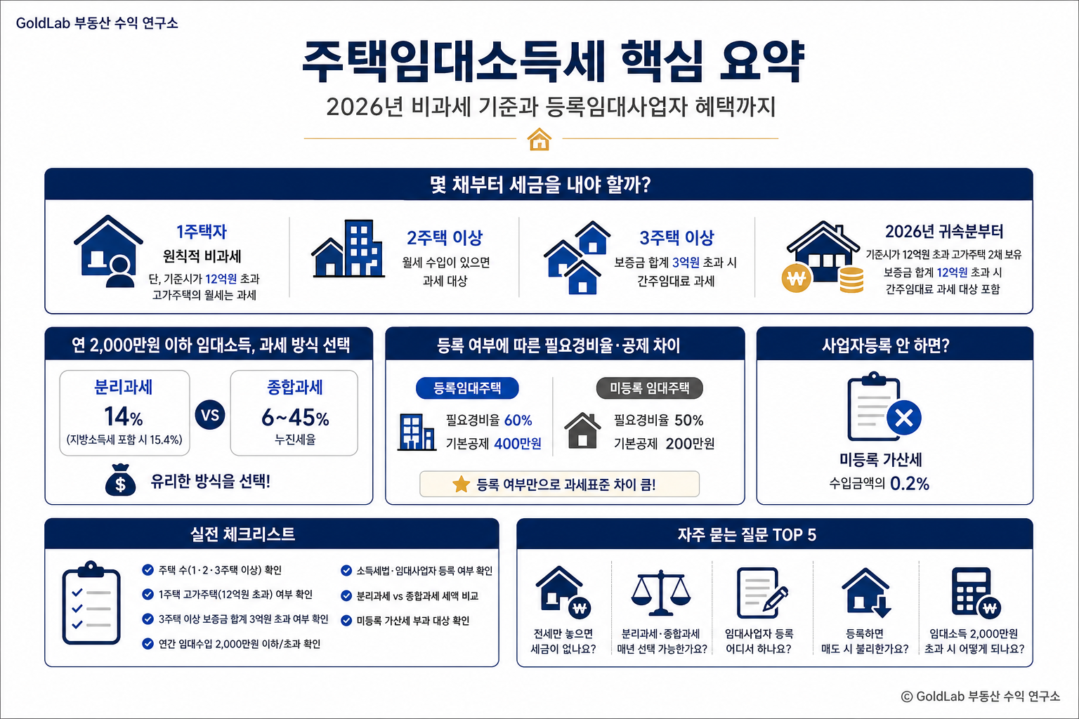 주택임대소득세 완벽정리, 2026년 비과세 기준과 등록임대사업자 혜택까지 부동산 경매 핵심 내용 | GoldLab 부동산 수익 연구소