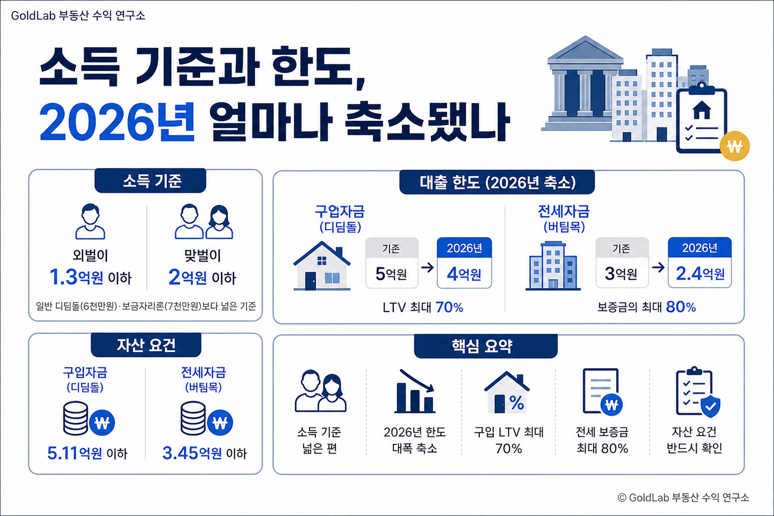 신생아특례대출 완벽정리, 2026년 적용 한도와 대환대출까지 소득 기준과 한도, 2026년 현재 얼마인가 | GoldLab 부동산 수익 연구소