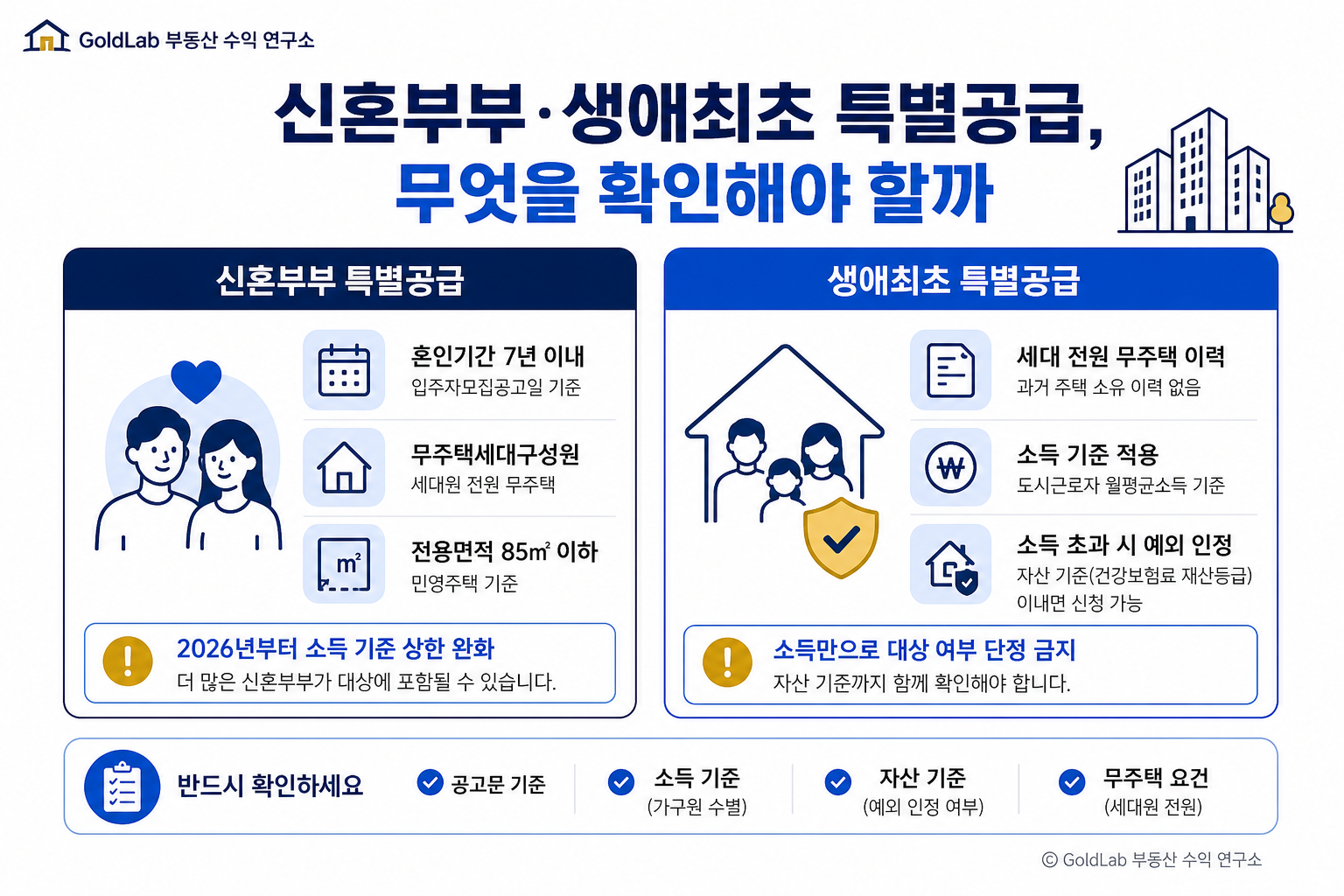 특별공급 완벽정리, 신혼부부·생애최초·다자녀 조건 비교 신혼부부·생애최초 특별공급, 무엇을 확인해야 할까 | GoldLab 부동산 수익 연구소